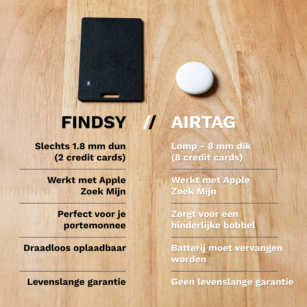 Findsy Tracking Card