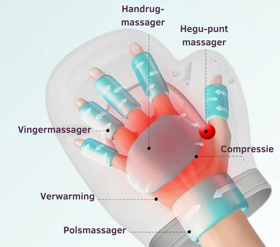 Comfier™ Hand Massager